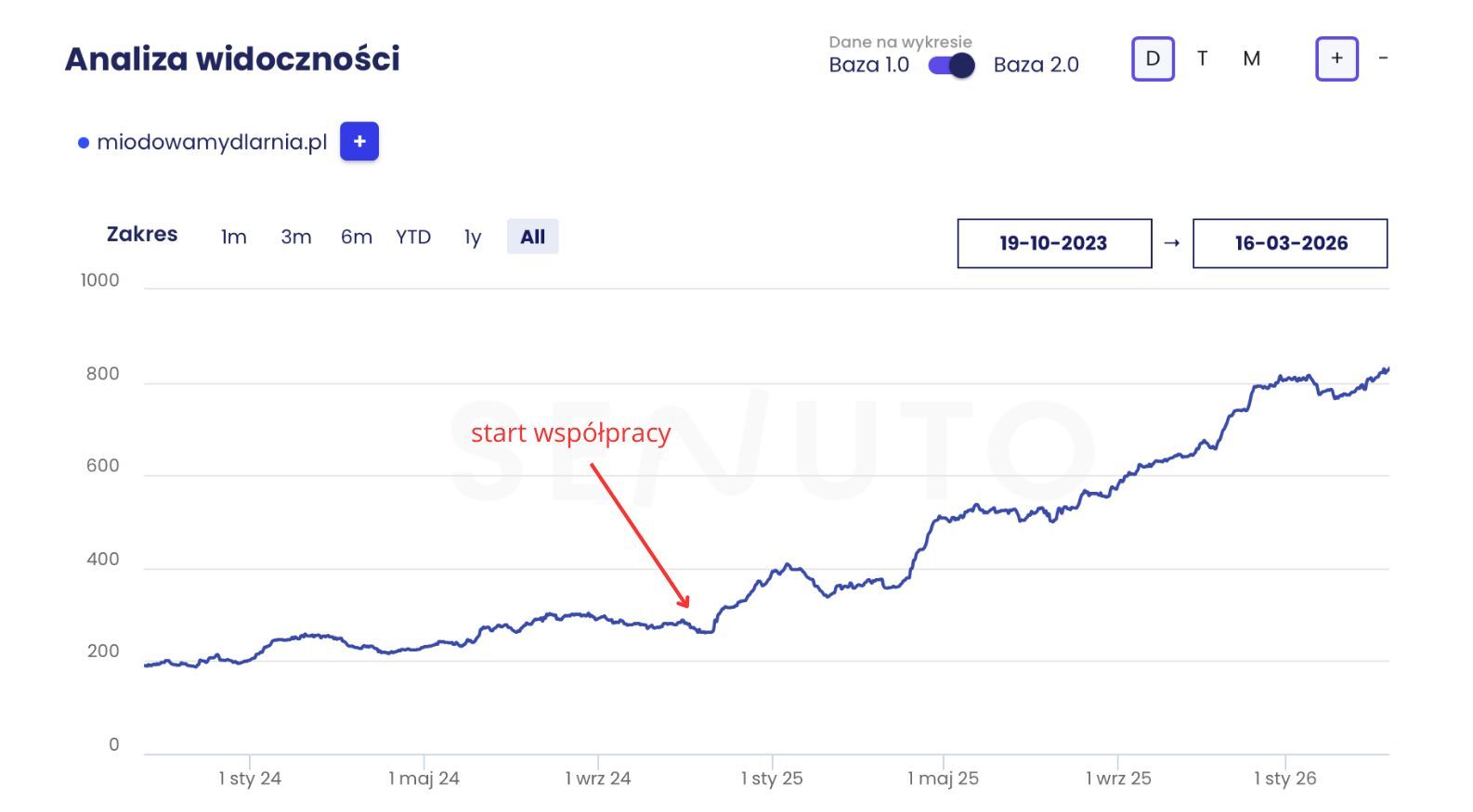 miodowa mydlarnia widoczność